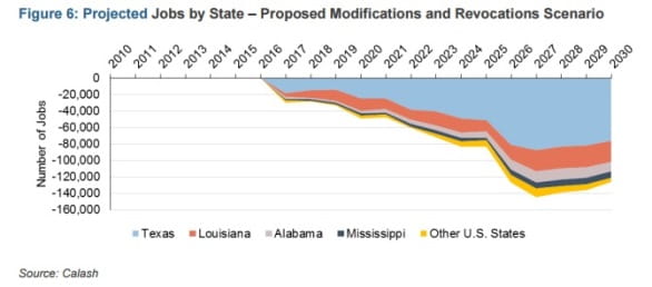 state_ocs_job_losses